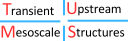 transient upstream mesoscale structures logo - TUMS